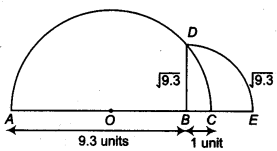 tiwari academy class 9 maths Chapter 1 Number Systems ex5 4